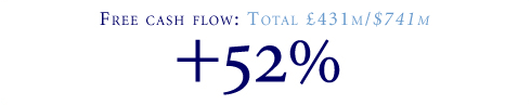 Free cash flow: Total 431m/$741m (+52%)