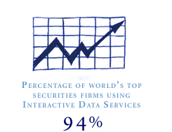 94% Percentage of world's top securities firms using Interactive Data Services